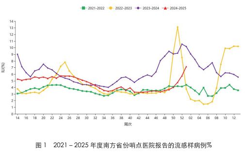 官方：疫苗和抗病毒藥物對甲流有效