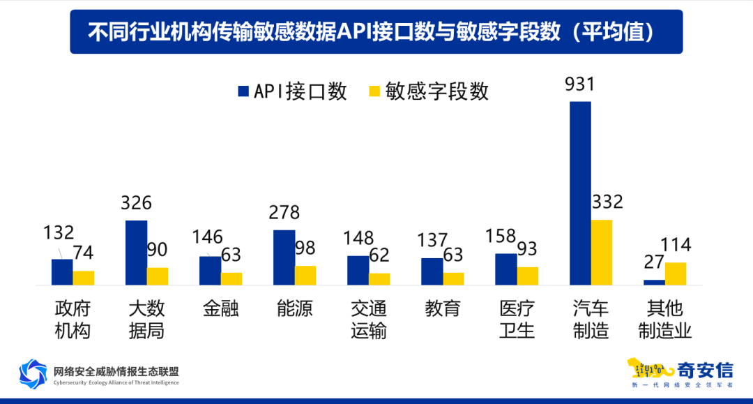 停個車數(shù)據(jù)就泄露了