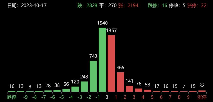 澳彩大數據分析軟件