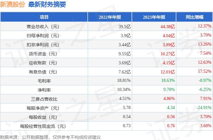 2025年新澳開結果查詢表