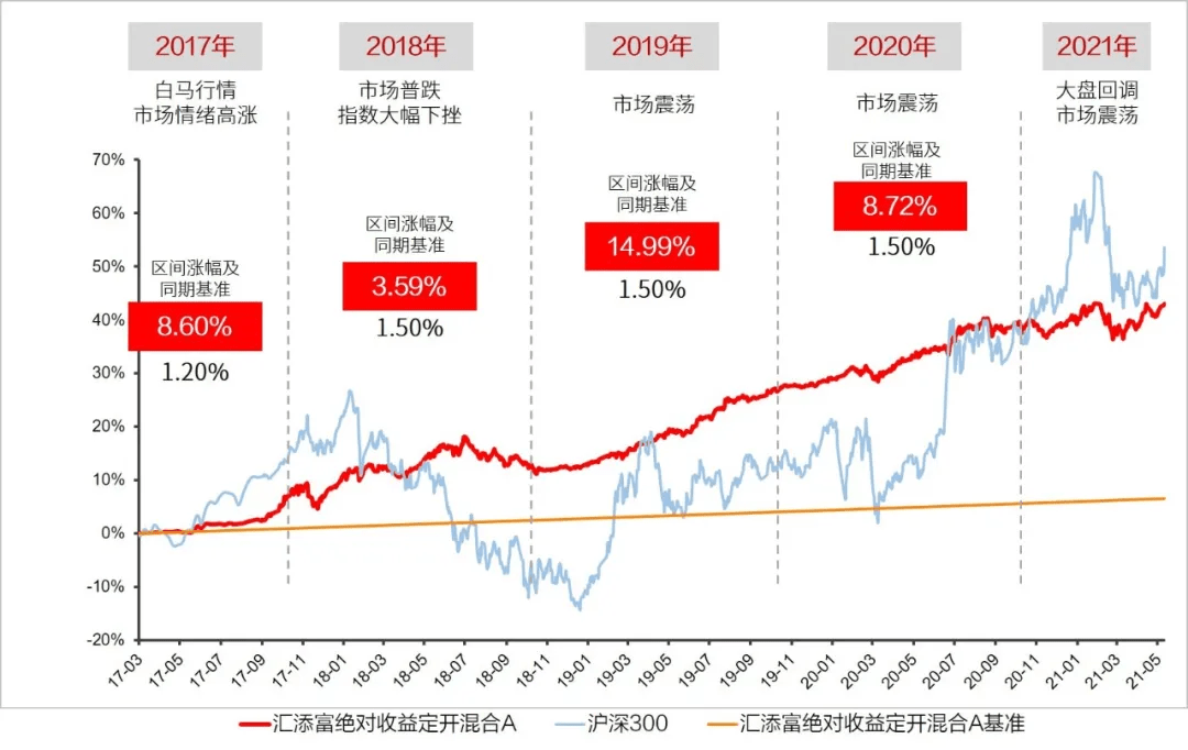 澳彩精準三肖三碼三期內(nèi)必出