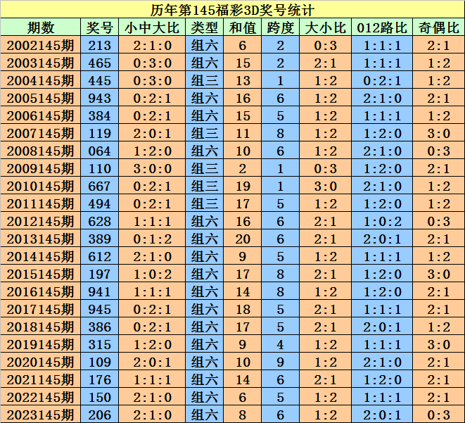 2025澳門天天開好彩大全開獎記錄