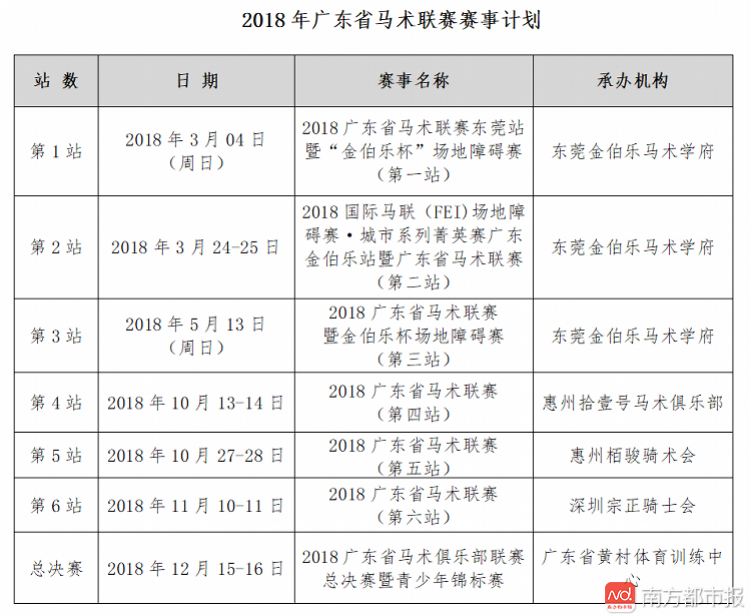 香港賽馬會排位表