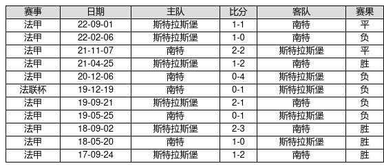 澳門近15期開獎記錄