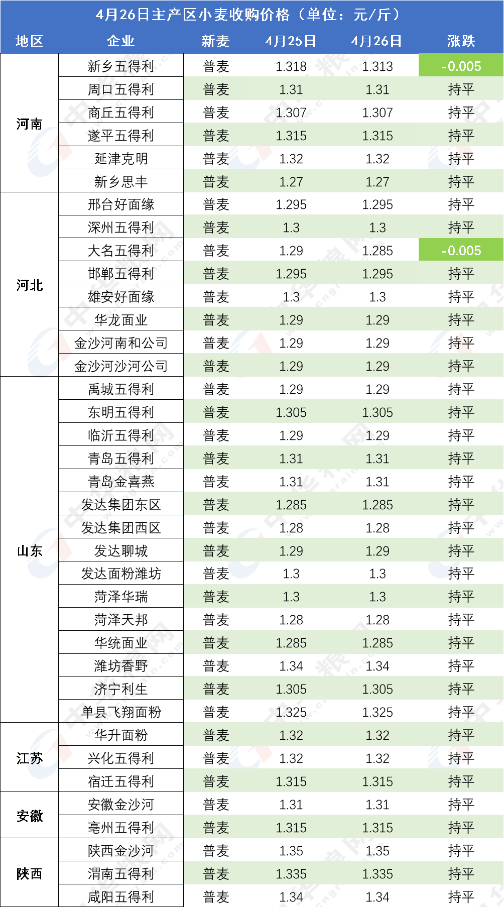 新澳開獎記錄今天結果