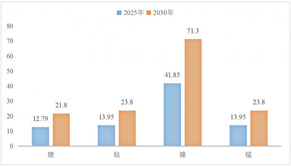 2025全年資料