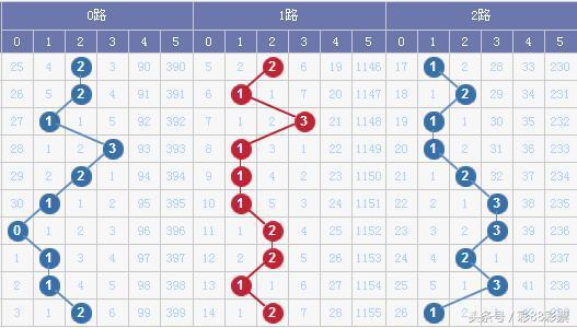 新澳門彩出碼走勢