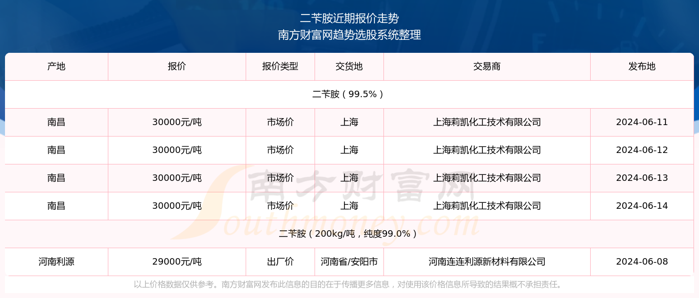 2024澳門特馬今晚開獎197期