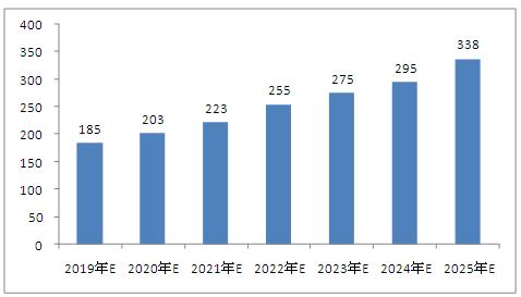 2025澳門資料