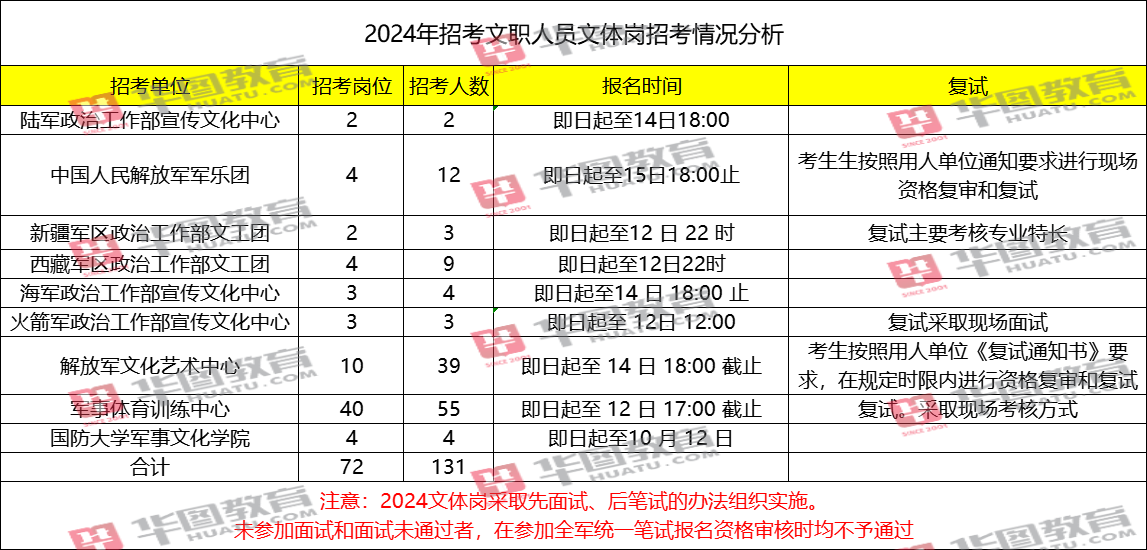 2024年全年資料免費(fèi)公開(kāi)