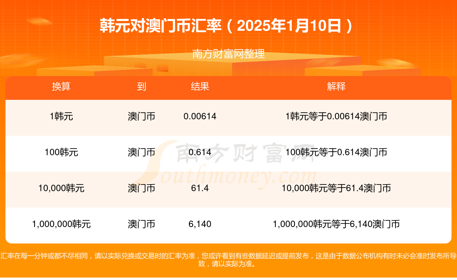 2025澳門開獎