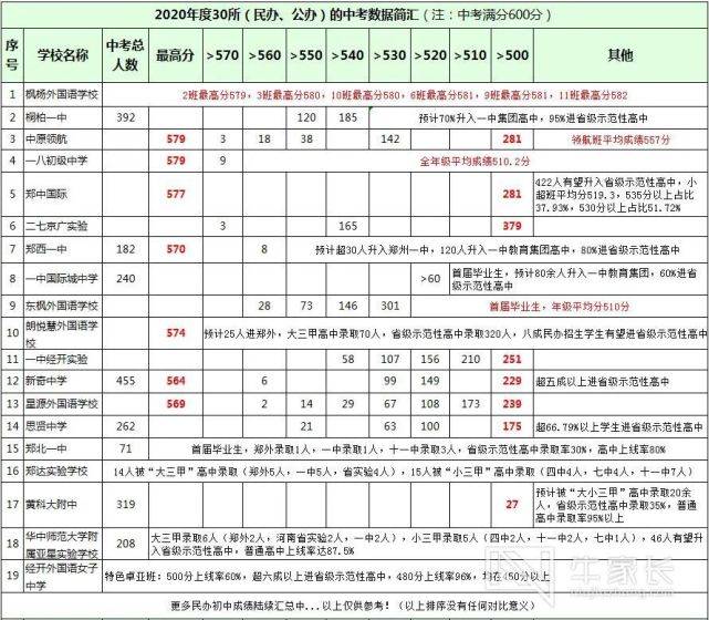 2025年澳門開獎結果