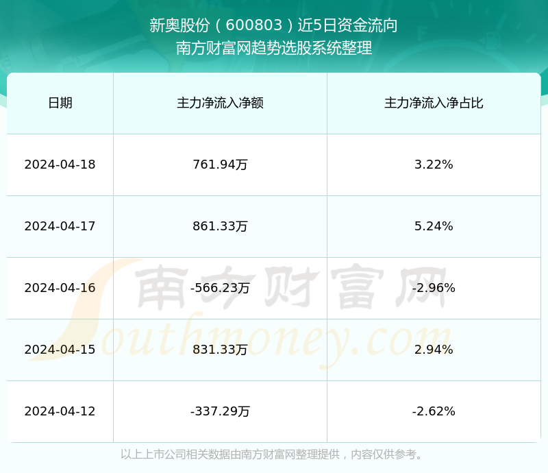 新奧獎近五十期歷史記錄