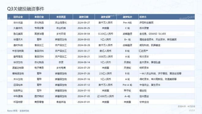 2024年免費公開資料