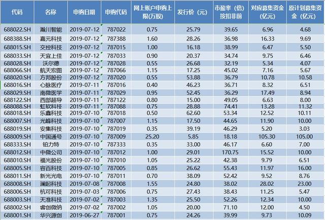 香港掛牌今天掛牌日期