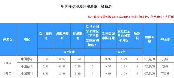 新版澳門開彩結果走勢圖