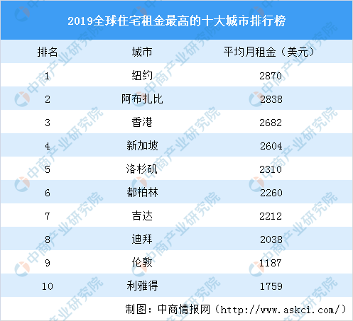 香港全年資料大全