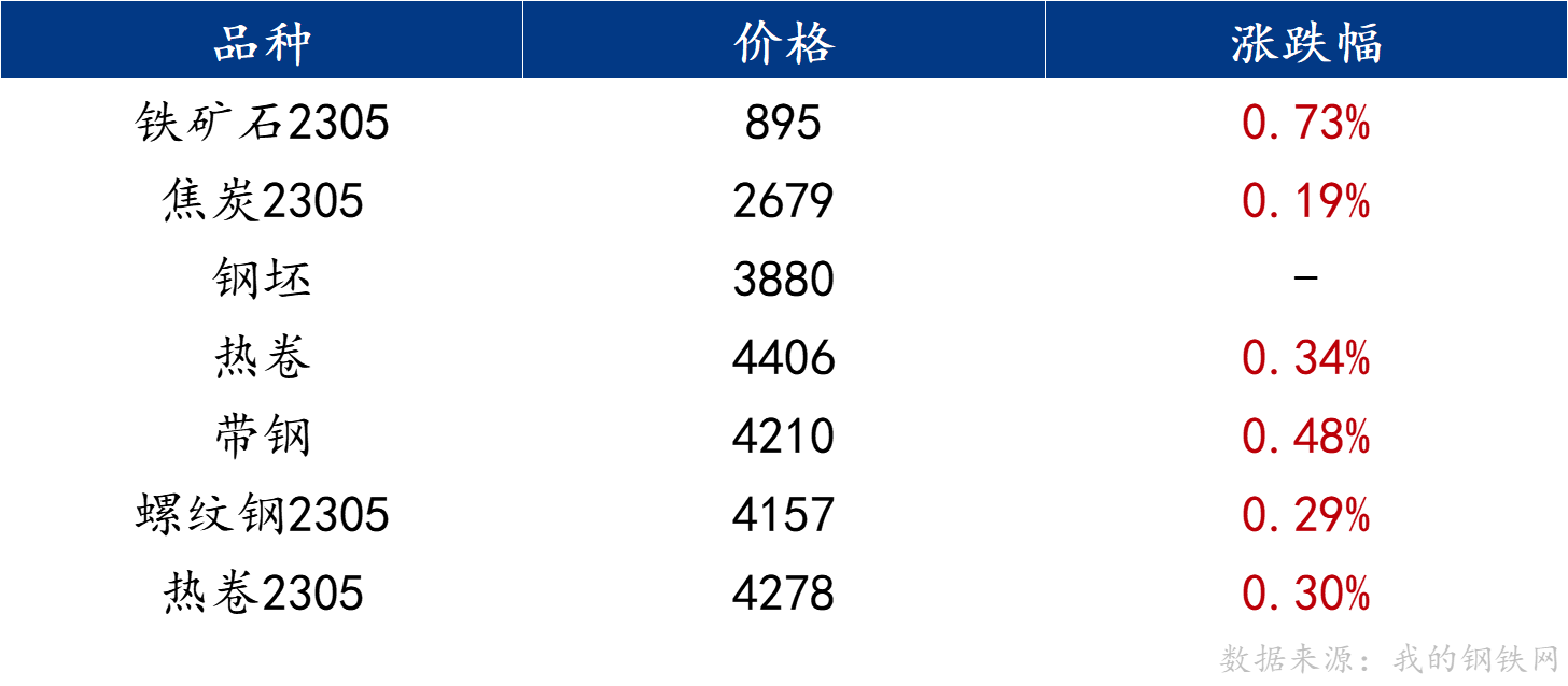 夜明珠預(yù)測(cè)一00風(fēng)險(xiǎn)