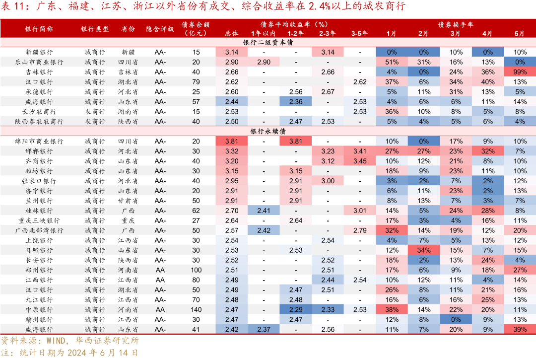 夜明珠預測ymz00風險