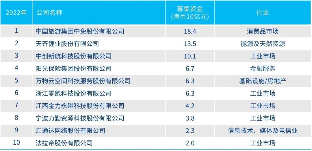 2024香港最新資料