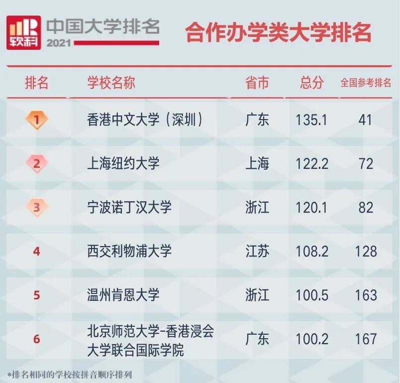 美國通緝令中國人排名