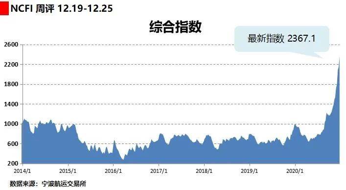 港澳最快更新庫圖免費資料提供