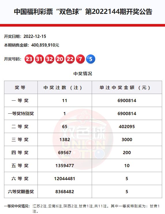 澳門2025年開獎(jiǎng)結(jié)果 開獎(jiǎng)記錄1