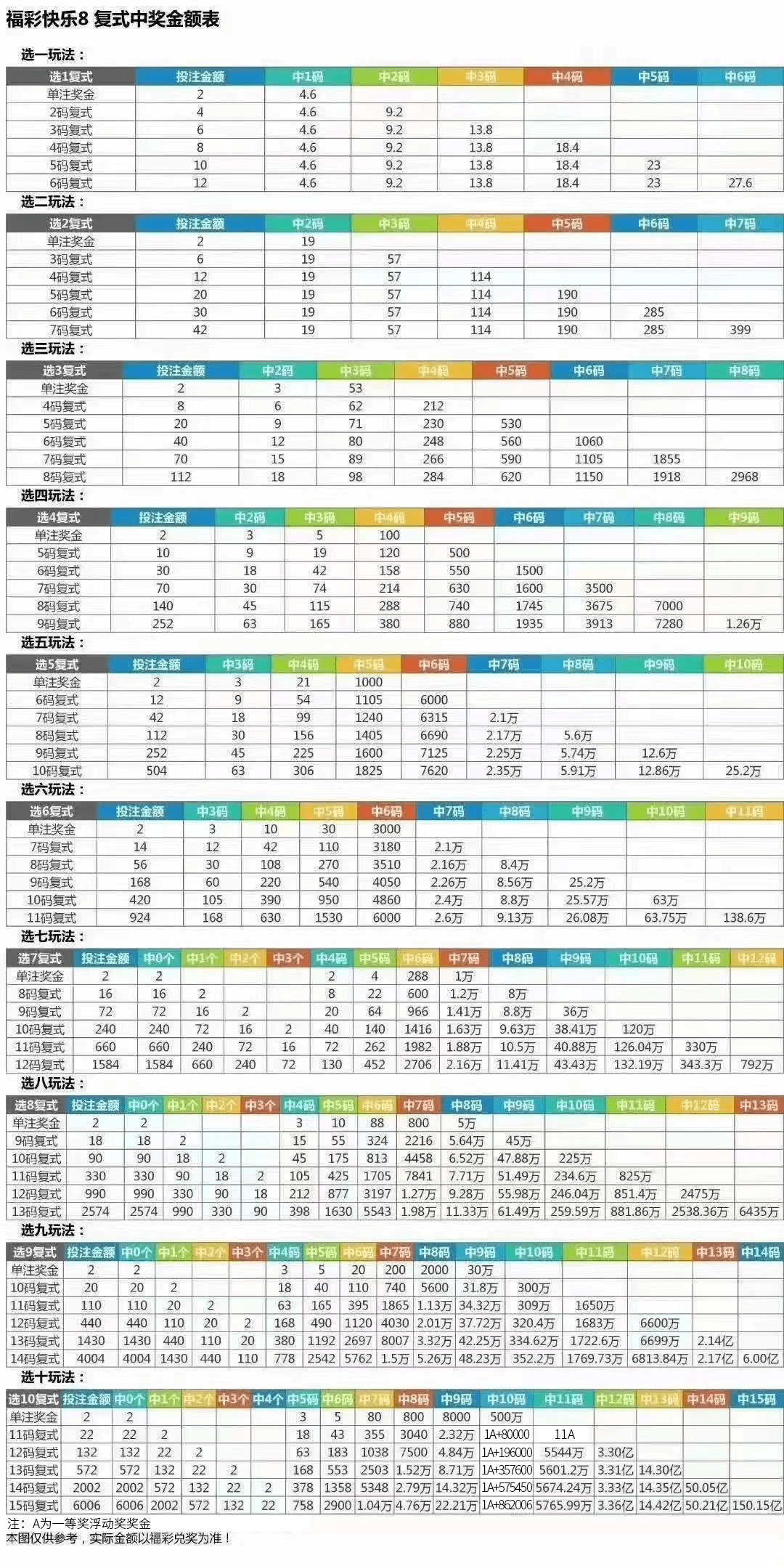 新澳門彩歷史開獎記錄走勢圖表