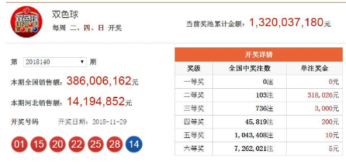 香港123最快開獎結果