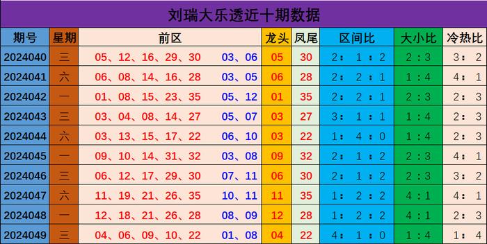 新澳門彩出號綜合走勢圖表