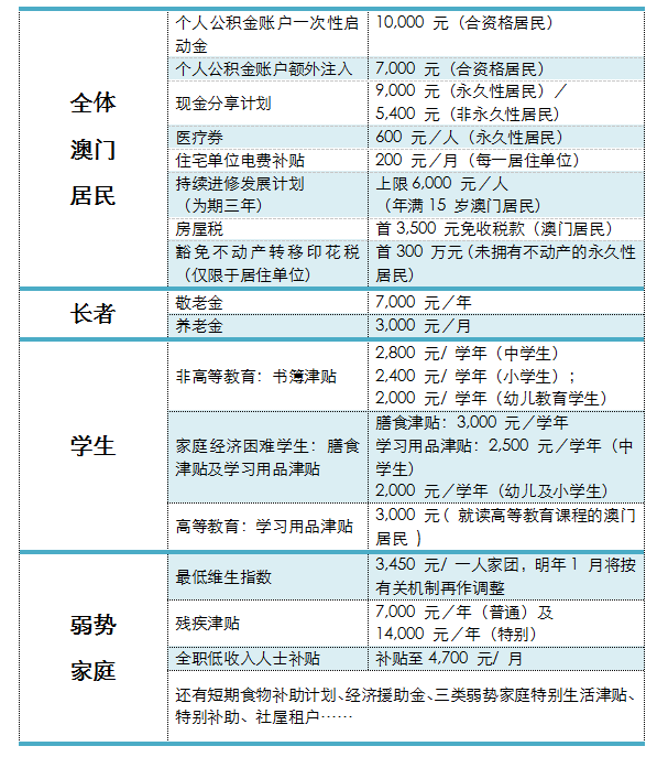 澳門特料碼特網站2023