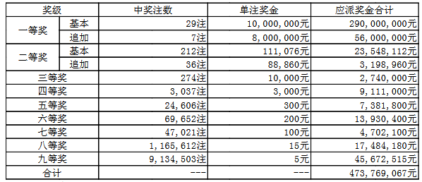 澳門49碼開獎結果開獎澳門