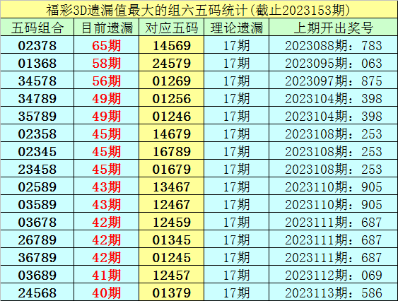 2025年開獎結果