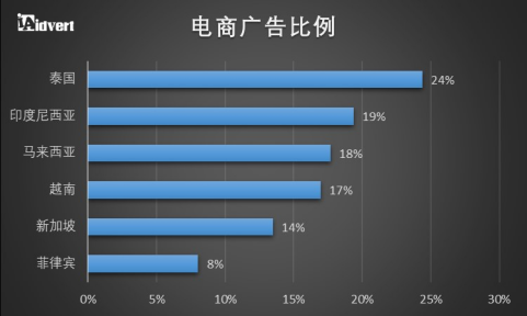 英偉達市場營銷分析加上數據