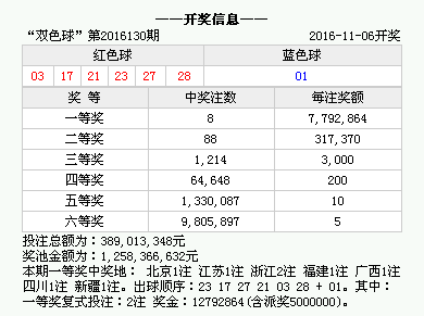 2025年1月20日 第29頁(yè)