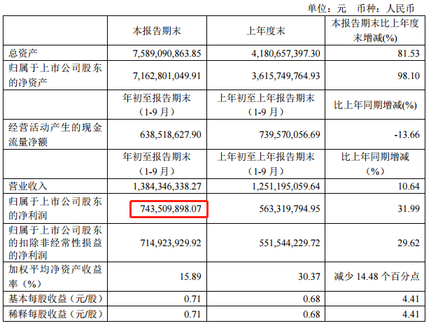 澳門2025年精準三中三100%專家研究生資料