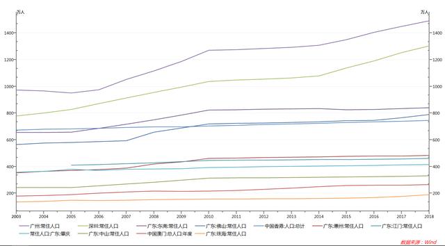 澳門全網數據統計網址查詢