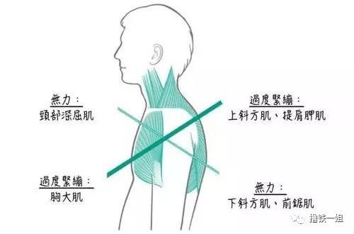 “打出溜滑”的盡頭是骨科？