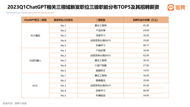 中國AI人才缺口將達到400萬