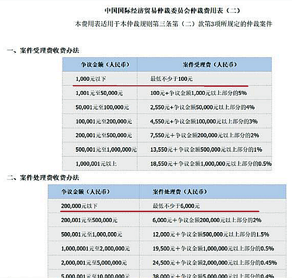 網(wǎng)紅廈門小程三年申報收入僅數(shù)萬