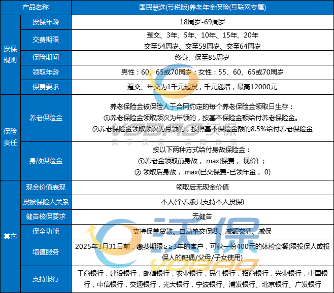 月收入多少買個人養老金最劃算