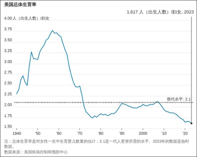 2024年越南總和生育率創歷史新低