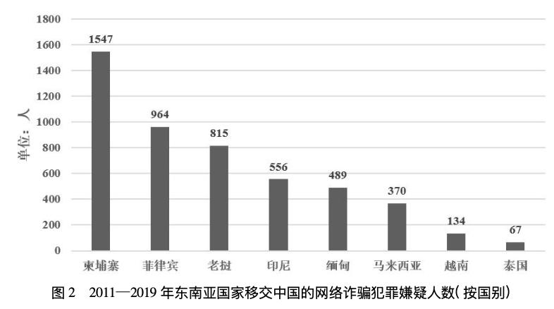 孤注一擲孫陽年閱片量200部