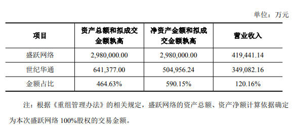 碧桂園公布重組提案關鍵條款