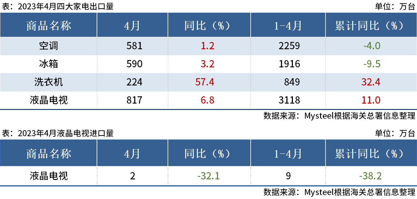 海關總署回應“搶出口”效應