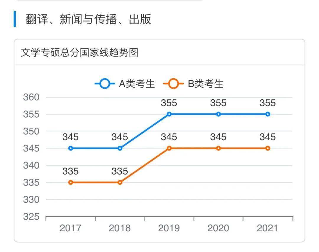 新澳門綜合出碼走勢圖直播