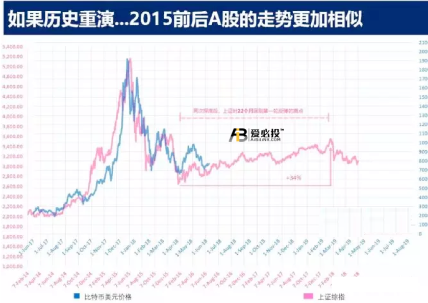 澳門(mén)綜合走勢(shì)圖分析