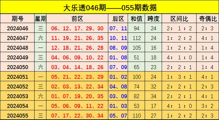 新澳門出號綜合走勢