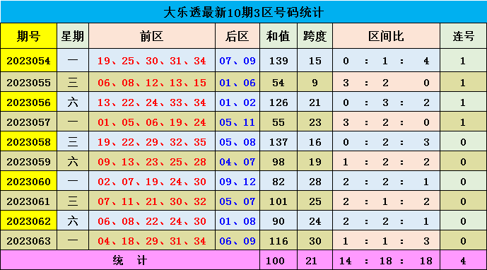 澳門碼出號綜合走勢