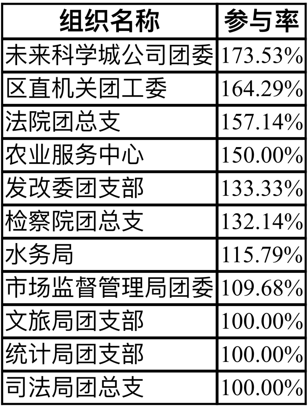 2025一碼一肖100%精準